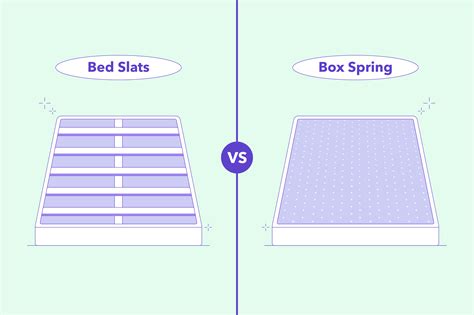 is this correct metal frame slats box spring mattress|difference between box spring and slats.